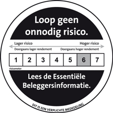 Een risicometer die op 6 staat
